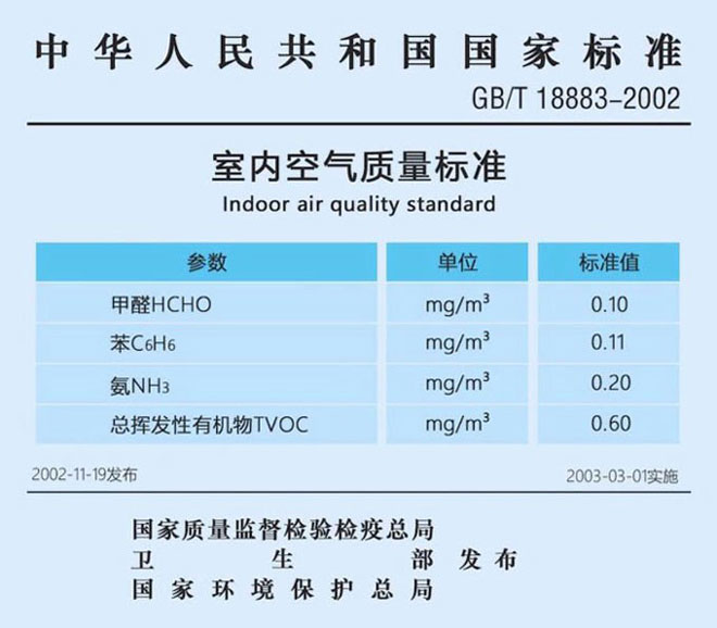 室內(nèi)甲醛濃度是多少才是安全的？2022最新標(biāo)準(zhǔn)看這里！