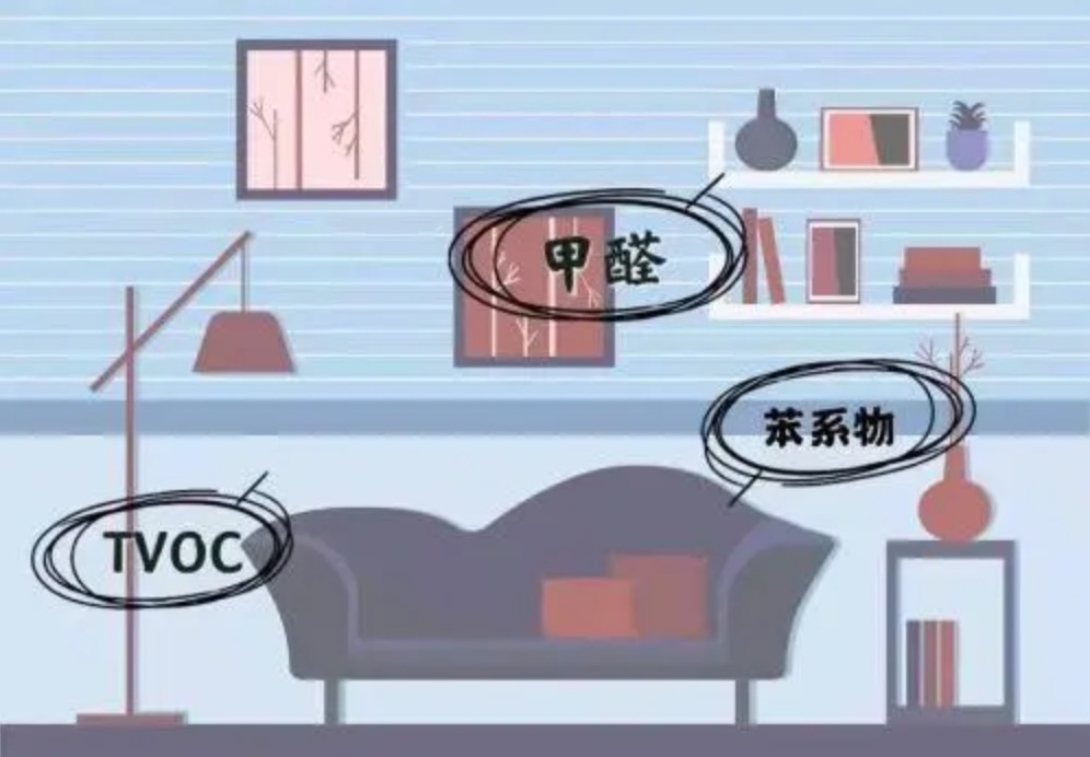 室內空氣污染
