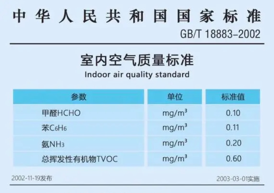 室內甲醛濃度標準是多少？