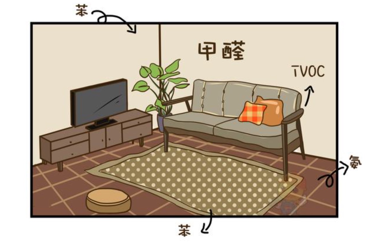 哪種家具才會甲醛超標(biāo)呢？