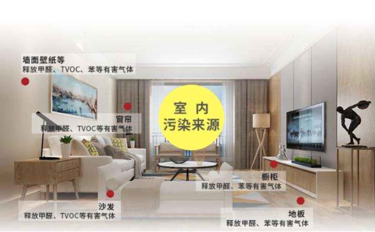 甲醛能徹底除干凈嗎？