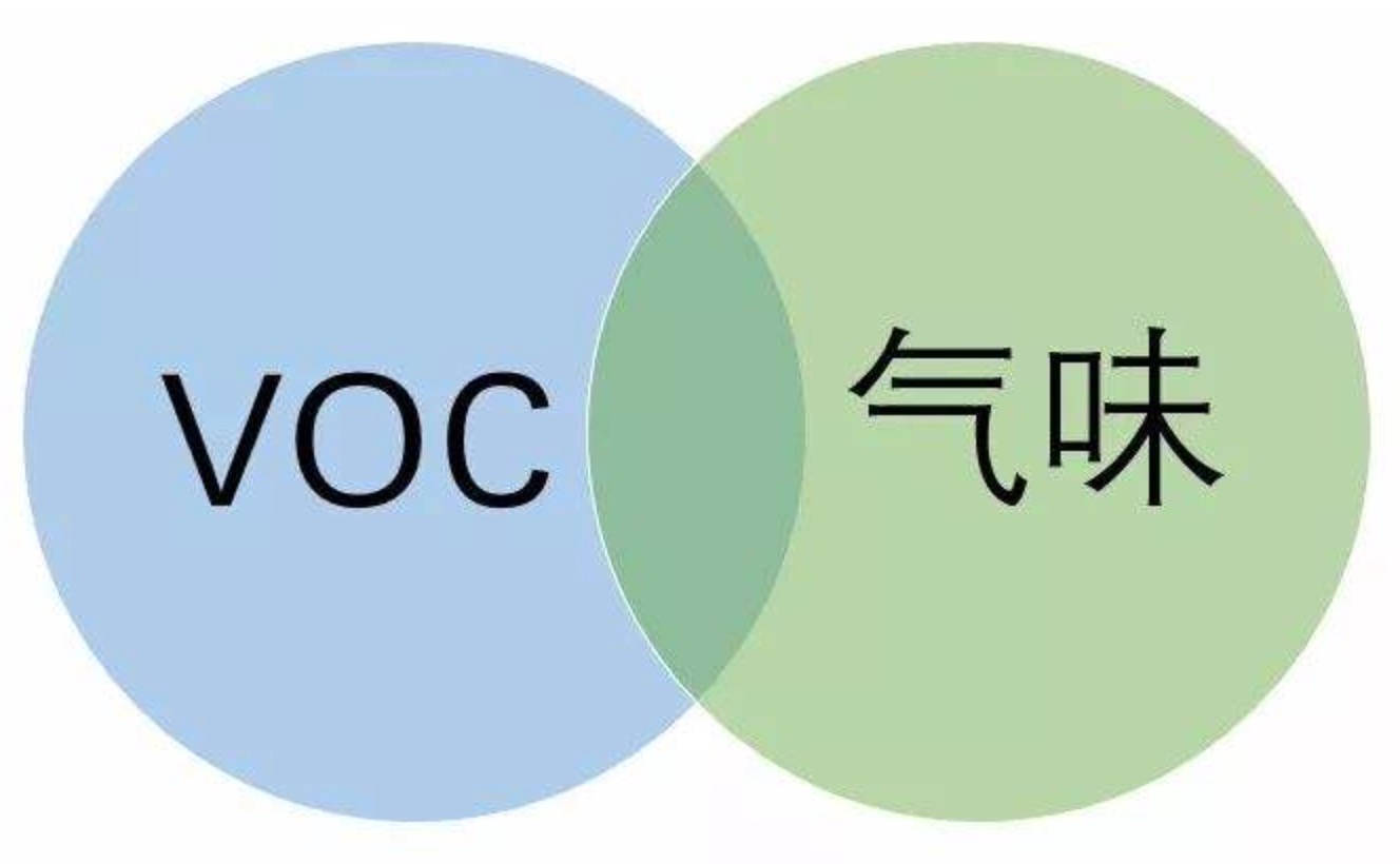 裝修的味道如何去除？