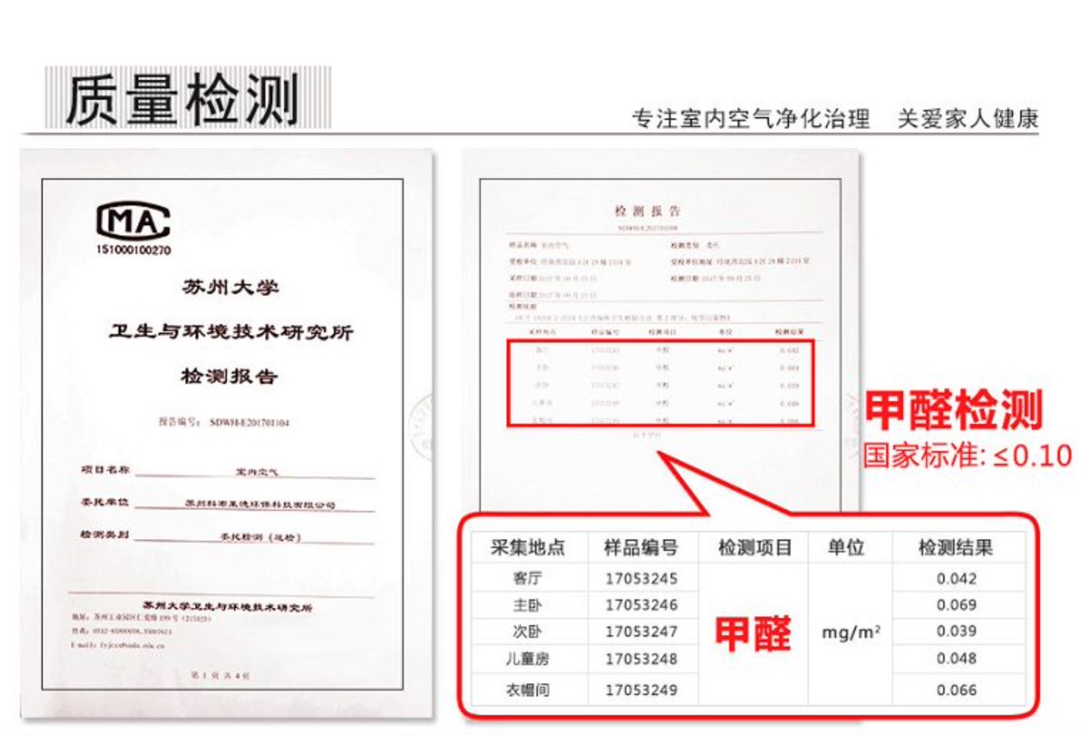 甲醛濃度值多少能住呢？