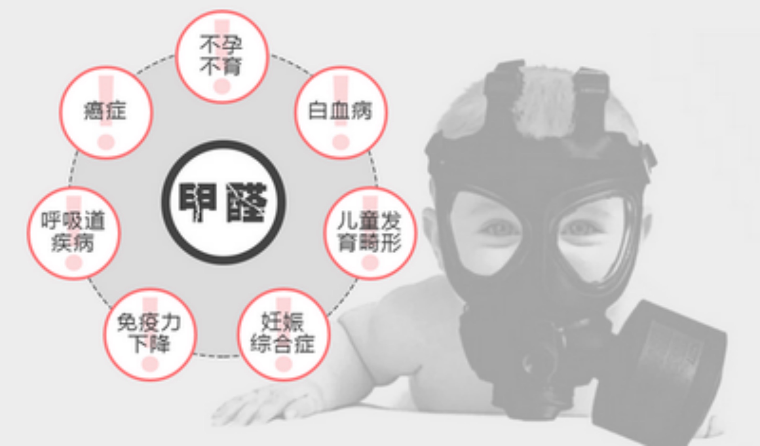 甲醛污染源檢測(cè)，讓你對(duì)室內(nèi)的甲醛明明白白