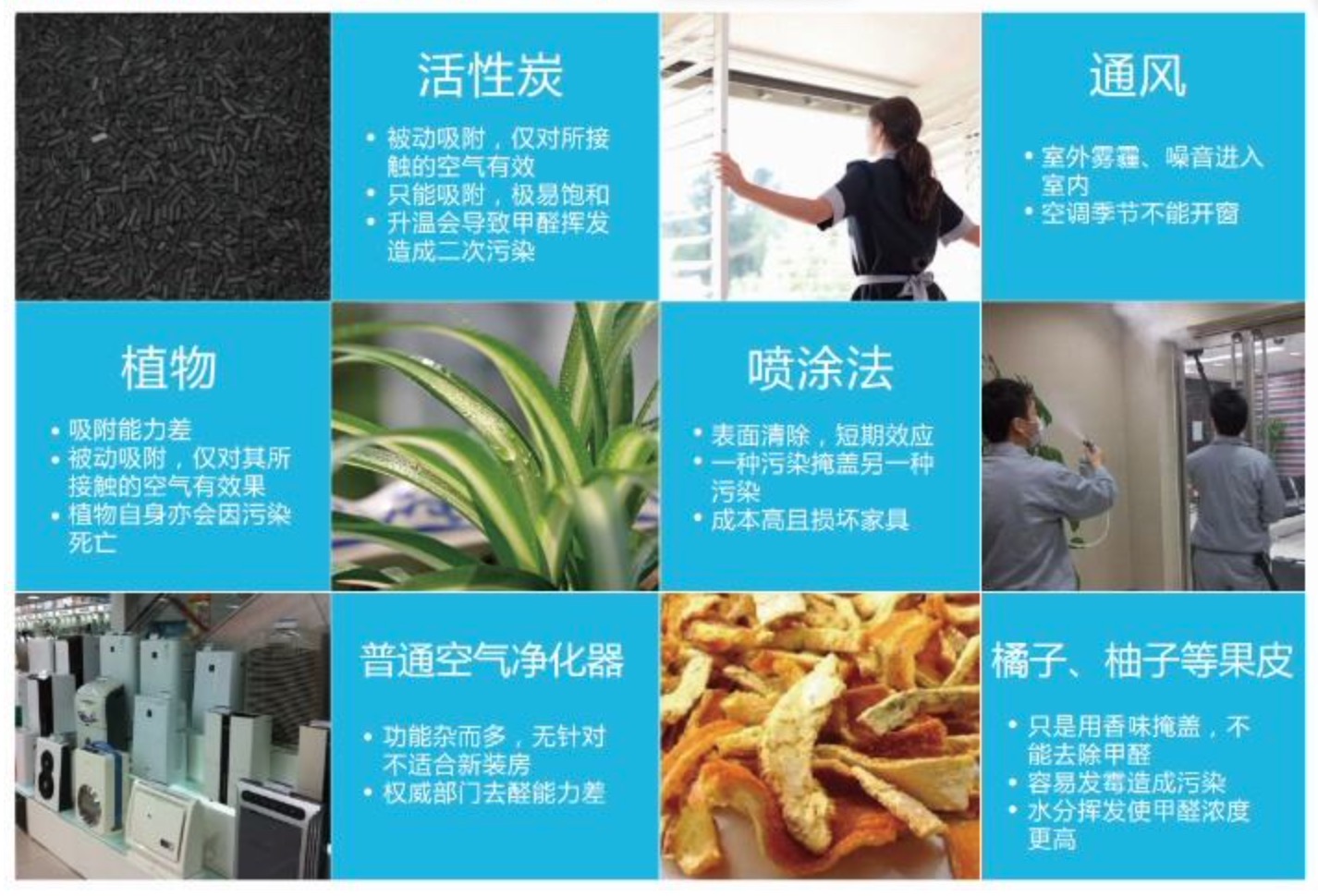 如何去除室內(nèi)甲醛？