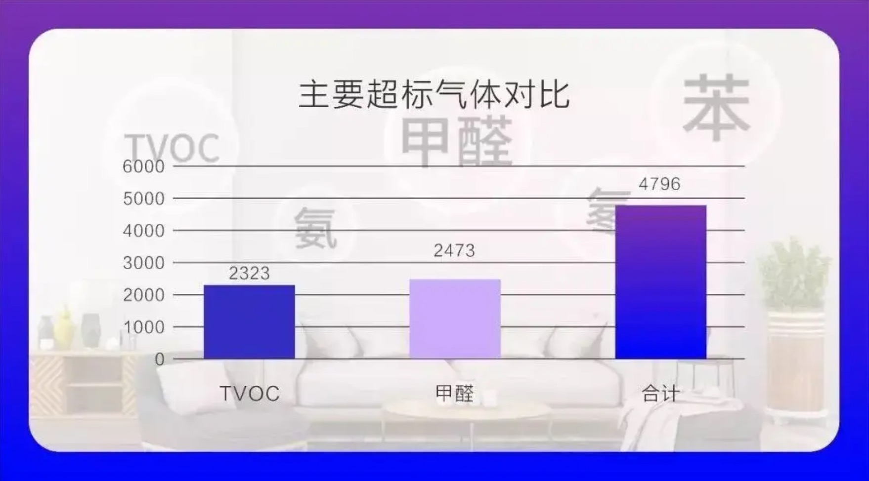 裝修后除了甲醛還有什么？