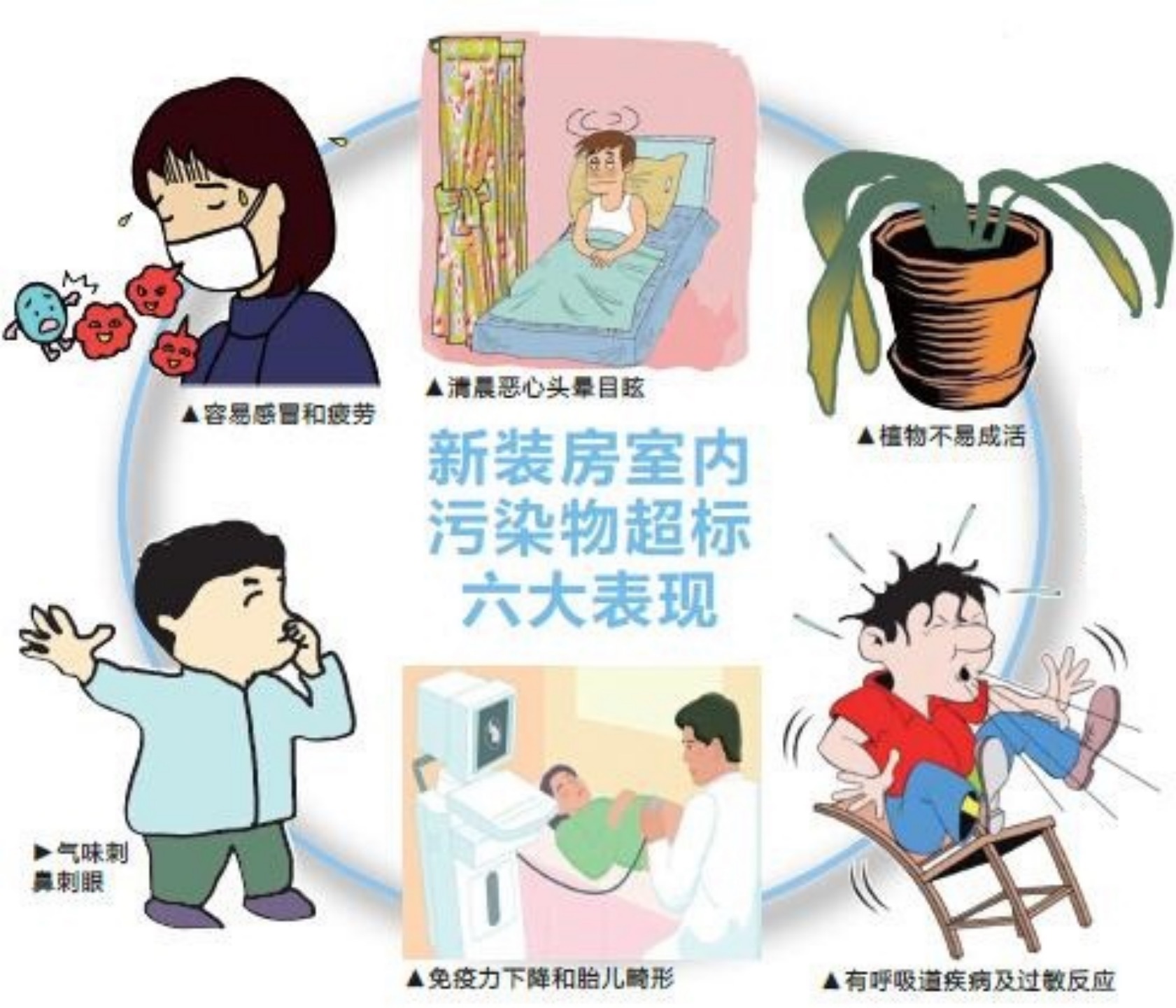 室內甲醛超標的表現(xiàn)