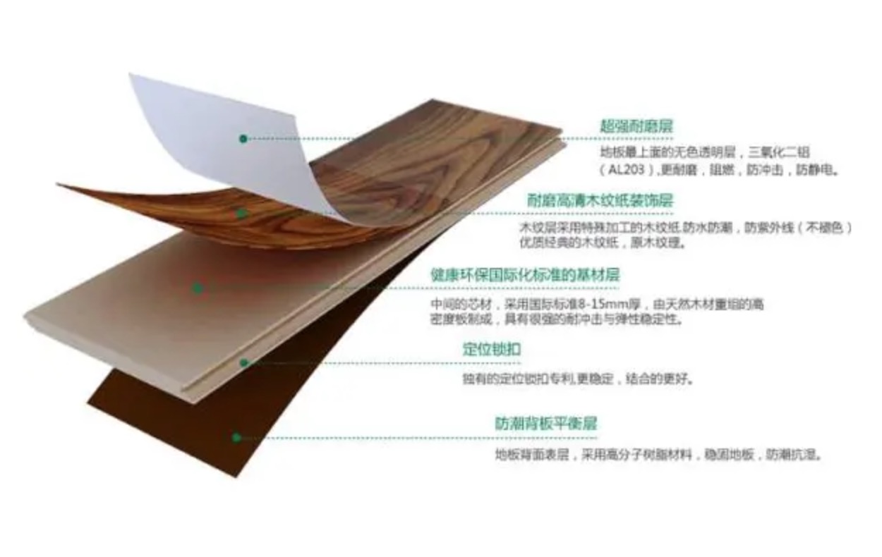 家里裝修想用三胺板，對(duì)人體危害大嗎？