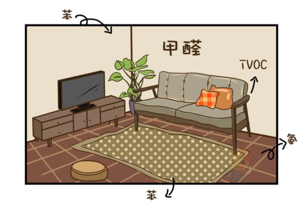 家里新買了家具，通風多久可以入住呢？