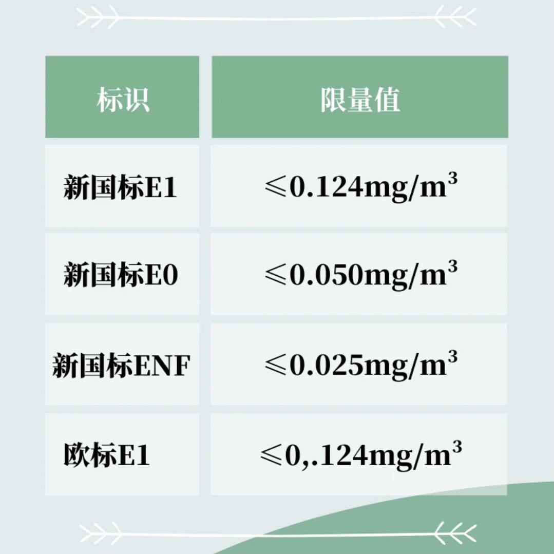 E0級(jí)別也就意味著安全、環(huán)保、安心。
