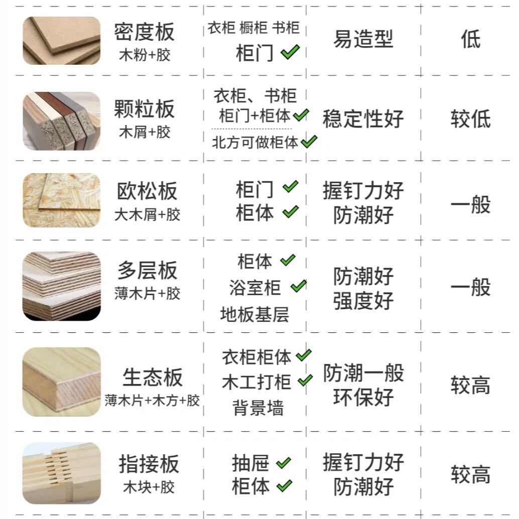 如何選衣柜？