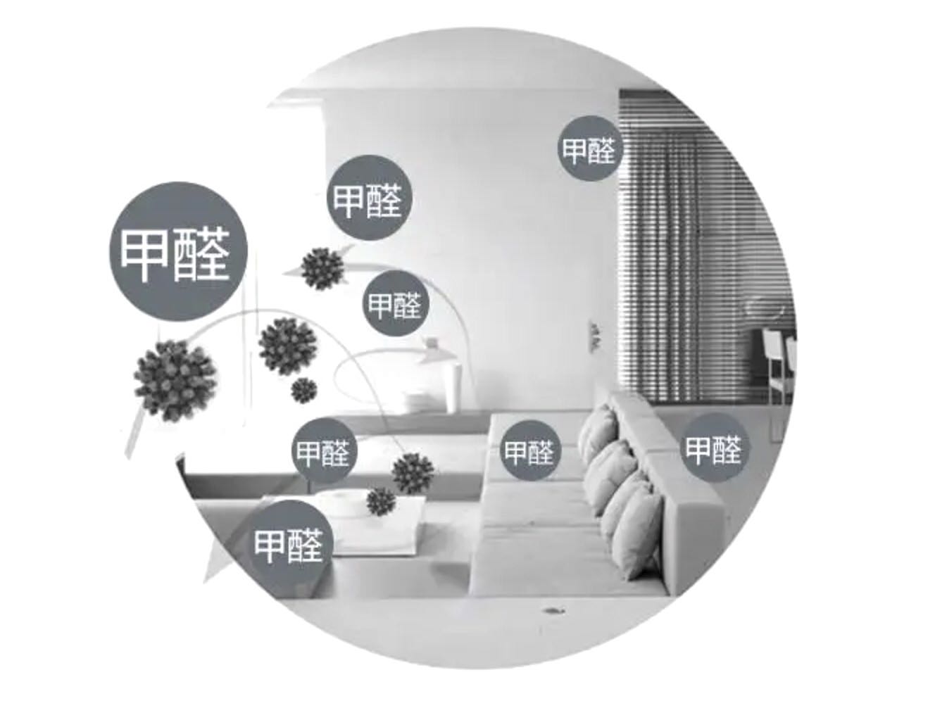 室內(nèi)環(huán)境會影響身體健康的因素有哪些？