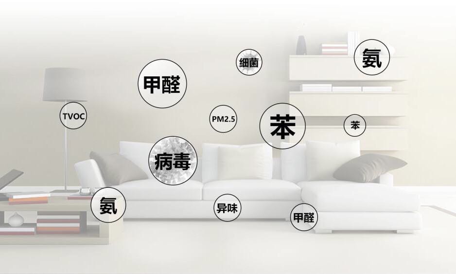 室內(nèi)環(huán)境包括哪幾個方面？