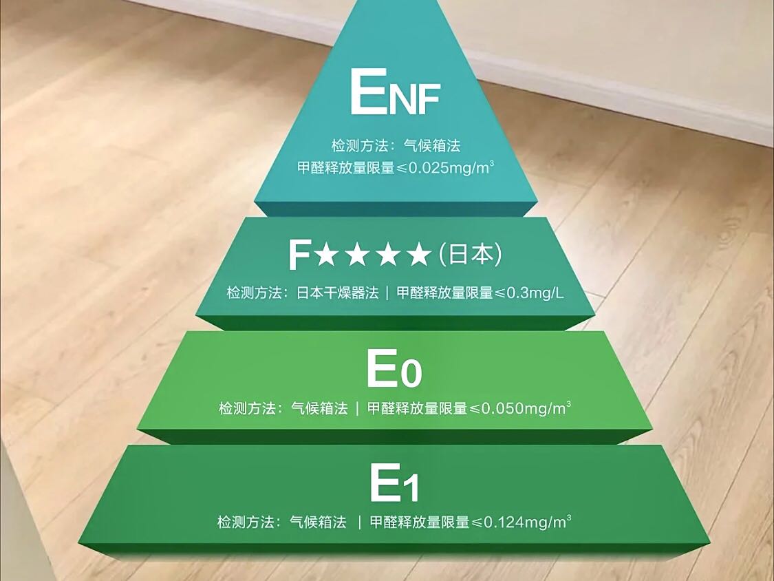 謹慎選擇裝修材料