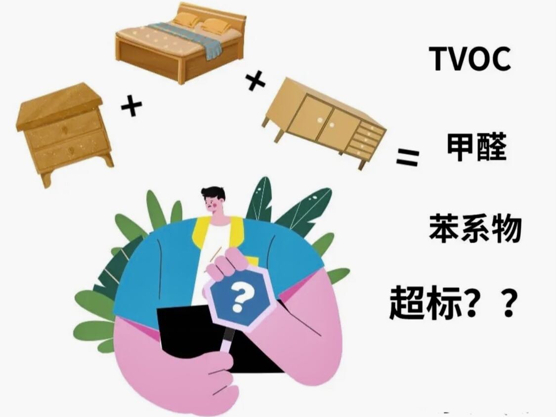 裝修、家具導(dǎo)致的污染