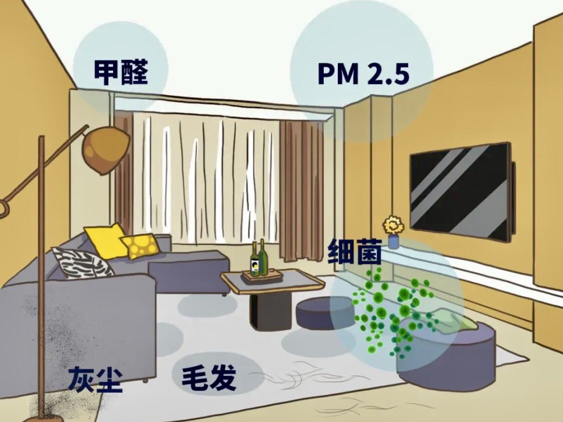 灰塵、粉塵