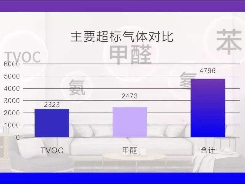 裝修污染