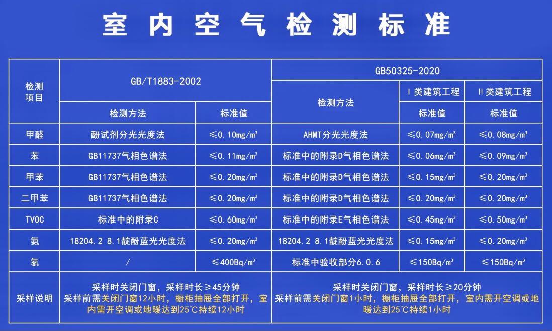 甲醛超標(biāo)的標(biāo)準(zhǔn)是什么？
