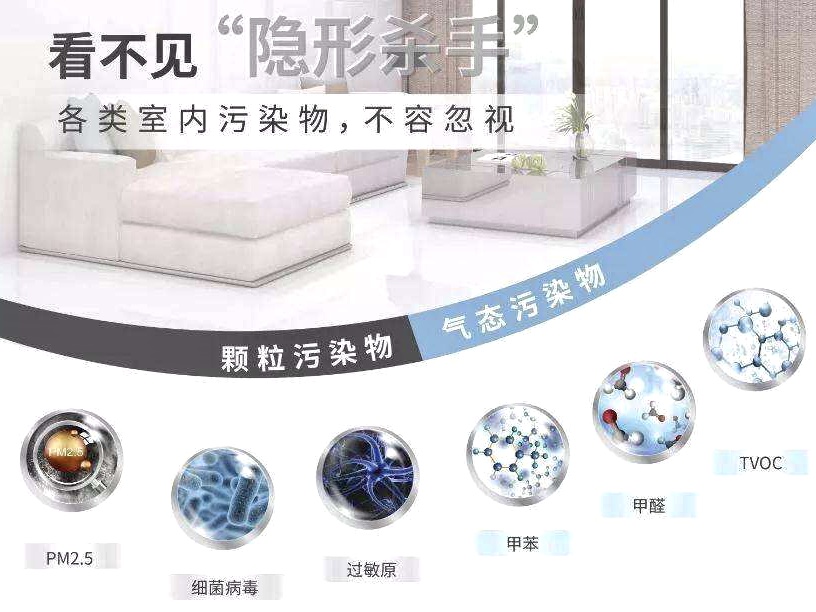 因?yàn)閼校≌T發(fā)的六個室內(nèi)致病隱患，你占了幾項(xiàng)？