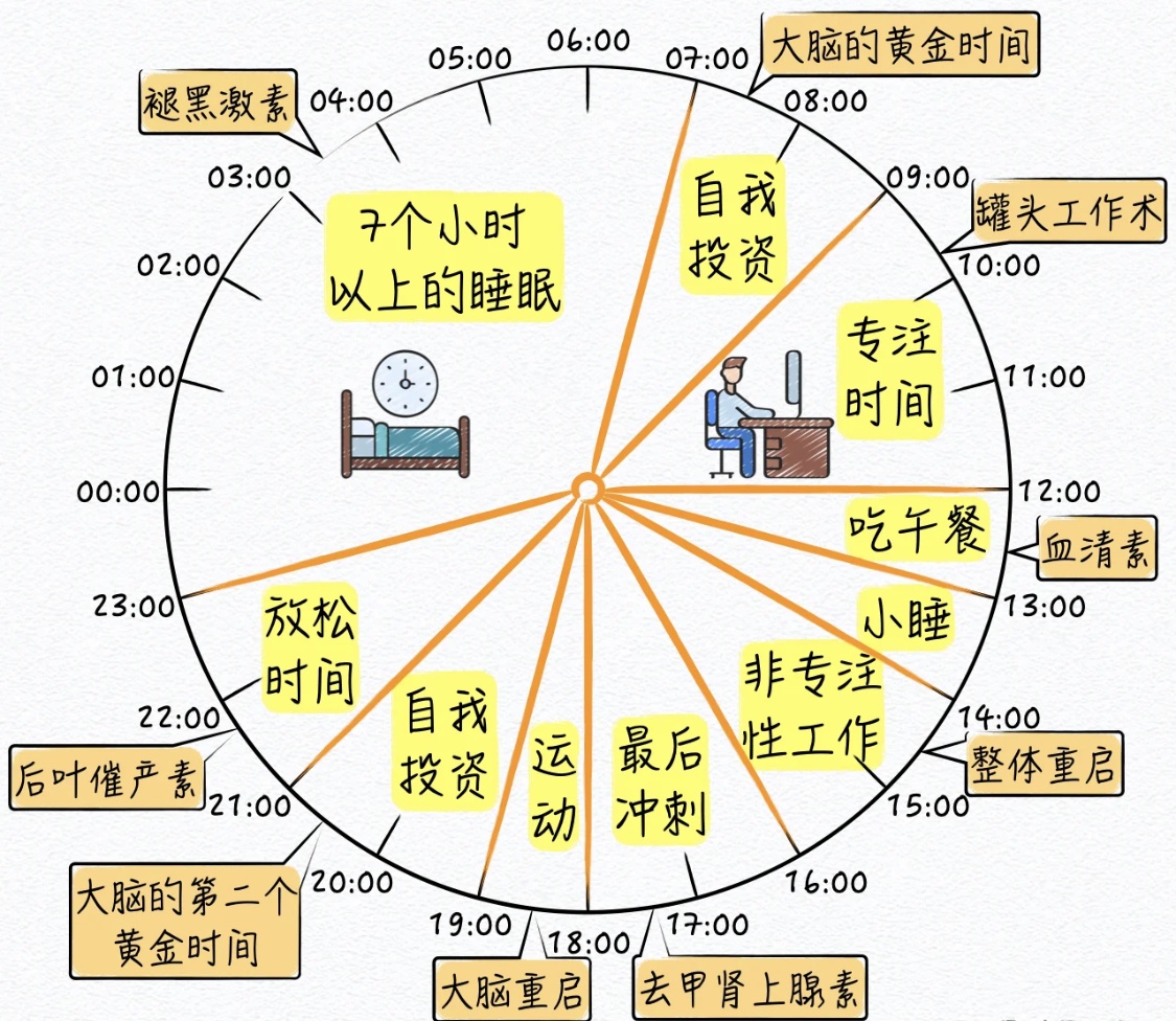 健康生活小習慣，千萬不要忽略