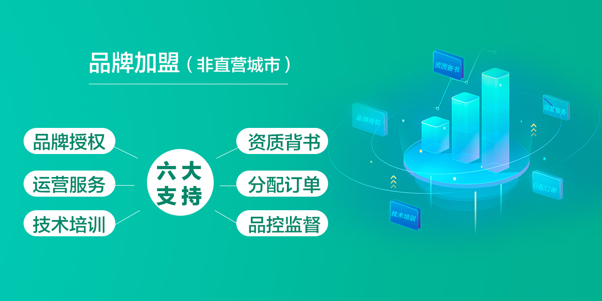 除甲醛行業(yè)的加盟模式大體分為三種，1、賣產(chǎn)品模式；2、賣客資模式；3、代運營模式；