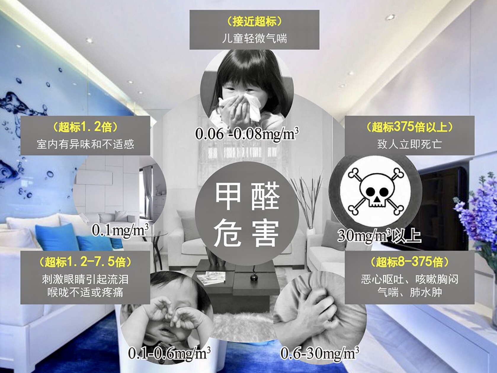 甲醛中毒的表現(xiàn)，看你中招了嗎？