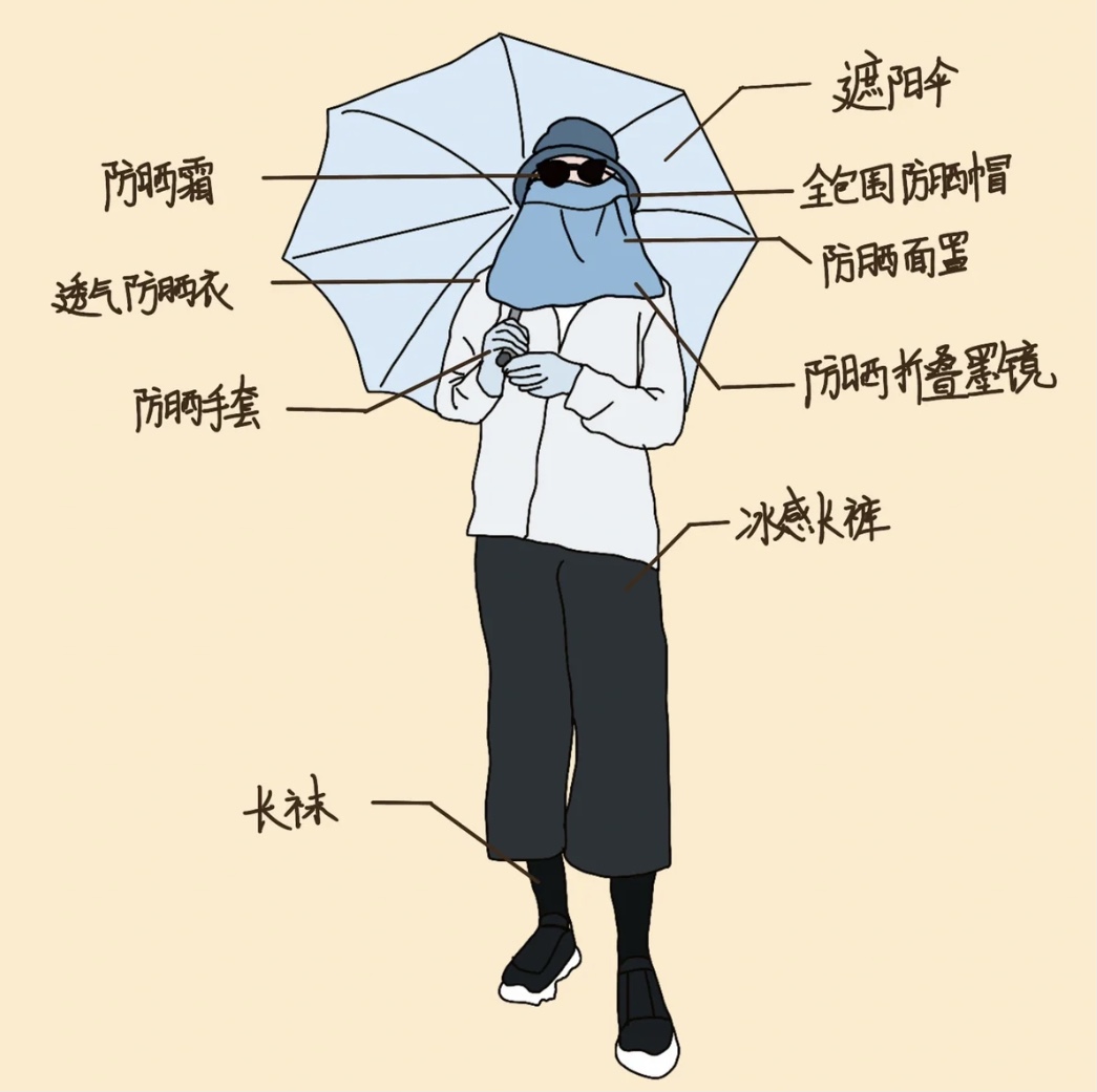 立夏將至，記得做好防曬工作哦！