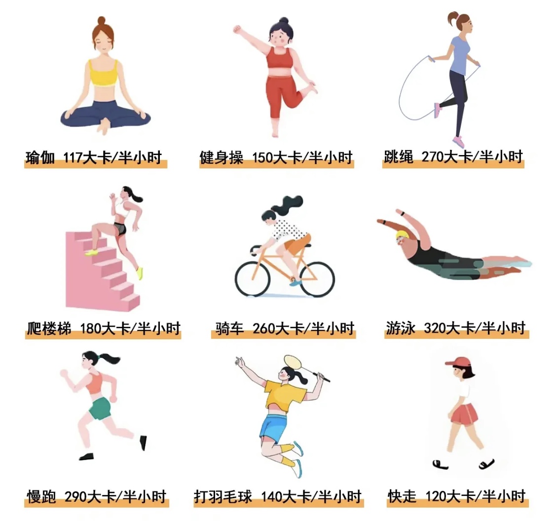 適合夏季的有氧運動，快來收藏吧